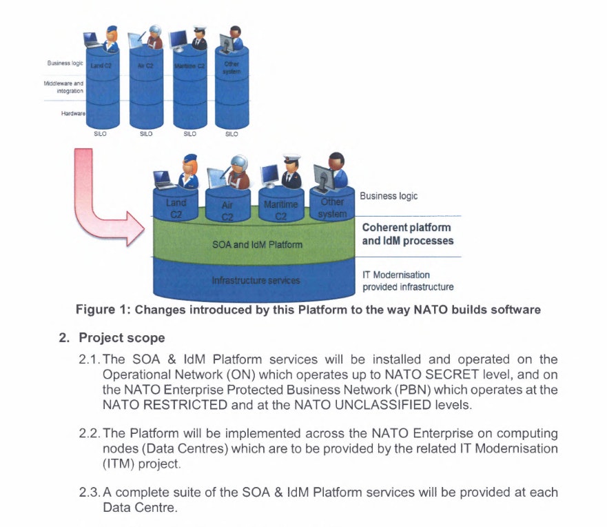 nato-classified-cloud-platform-compromised