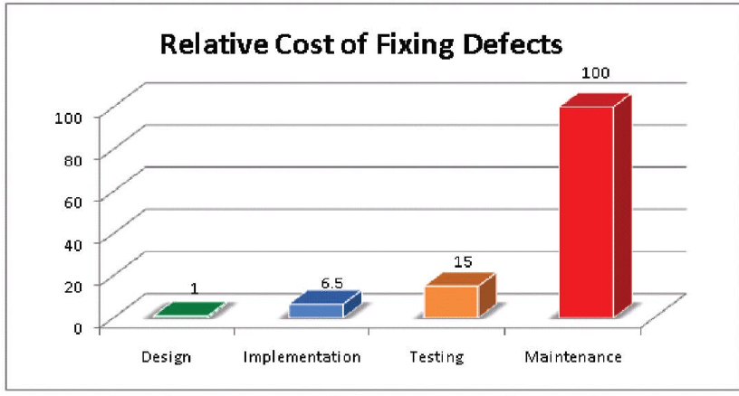 asking-developers-to-do-qa-is-broken.-here’s-why-anyone-should-own-qa