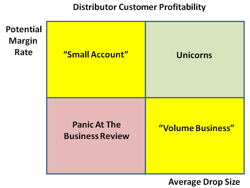 we-don’t-have-unprofitable-customers,-just-unhappy-accidents