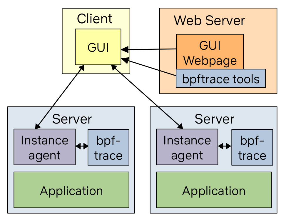how-to-add-ebpf-observability-to-your-product