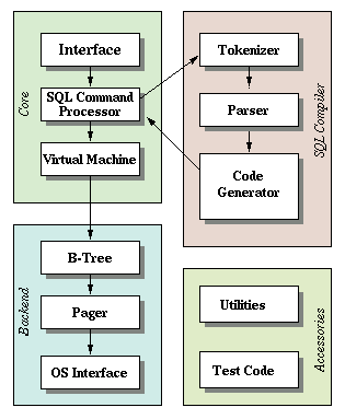 writing-a-sqlite-clone-from-scratch-in-c-(2017)