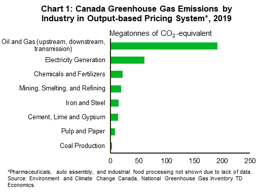 a-primer-on-carbon-pricing-and-carbon-border-adjustments
