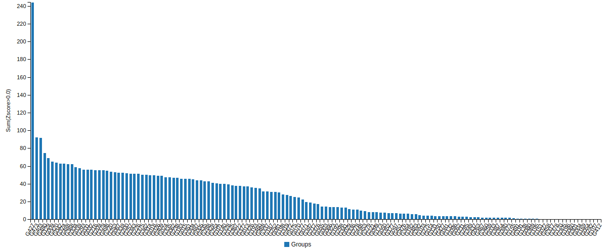 what-deepmind’s-alphafold-2-really-achieved