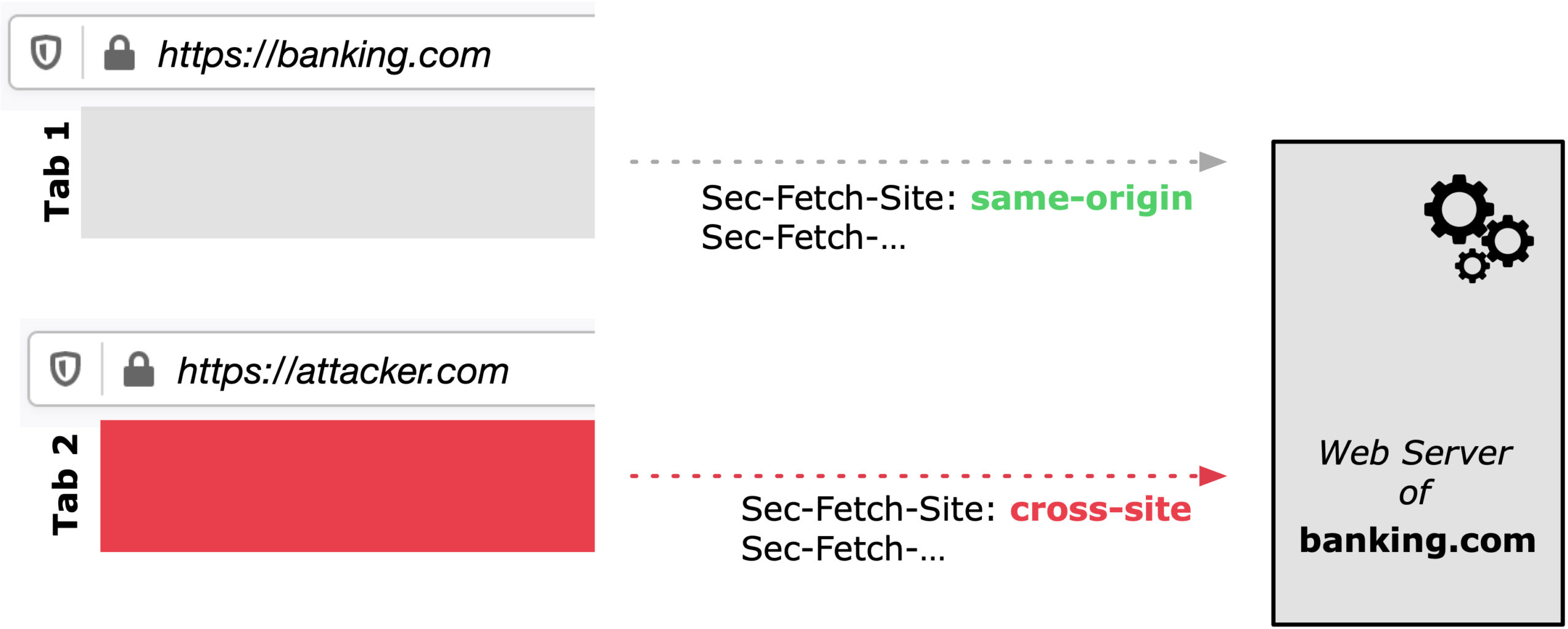 firefox-90-supports-fetch-metadata-request-headers