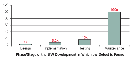 software-research-is-a-train-wreck
