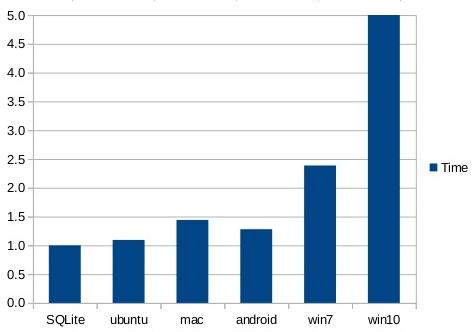 sqlite-is-35%-faster-than-the-filesystem
