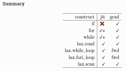 useful-algorithms-that-are-not-optimized-by-jax,-pytorch,-or-tensorflow