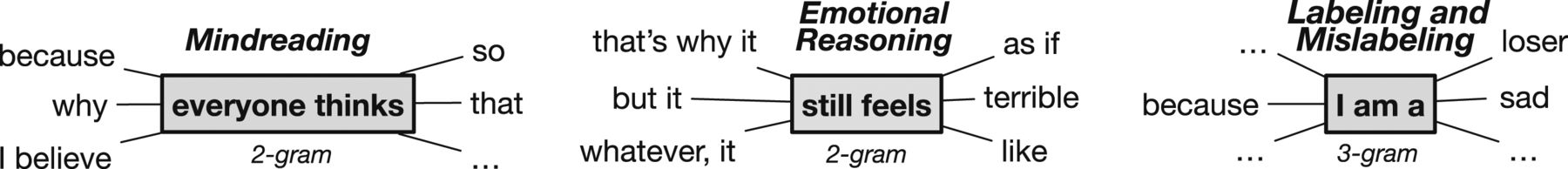 language-records-reveal-a-surge-of-cognitive-distortions-in-recent-decades