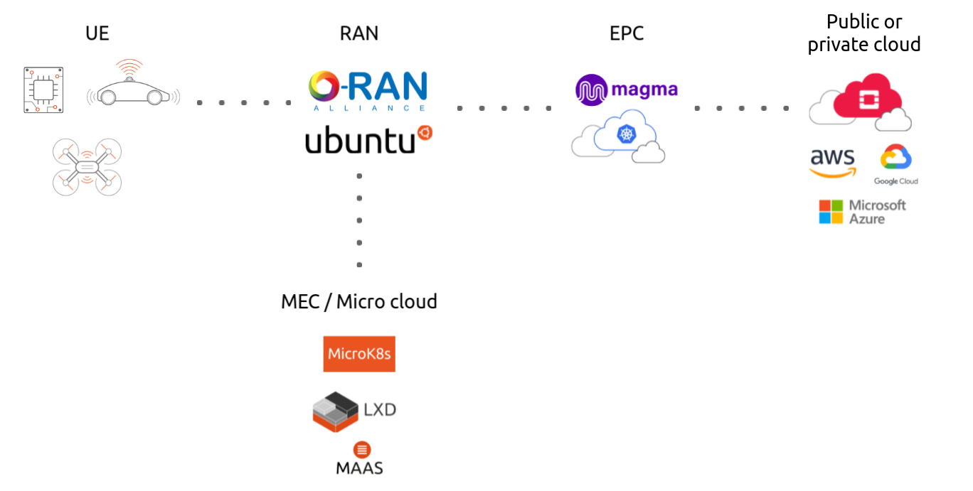 introduction-to-open-source-private-lte-and-5g-networks