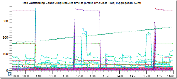 finding-windows-handle-leaks,-in-chromium-and-others