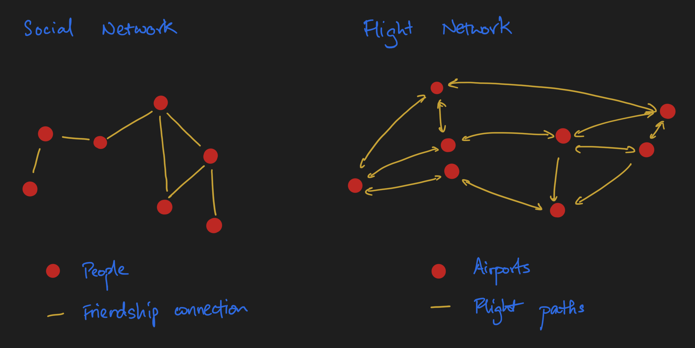 an-attempt-at-demystifying-graph-deep-learning