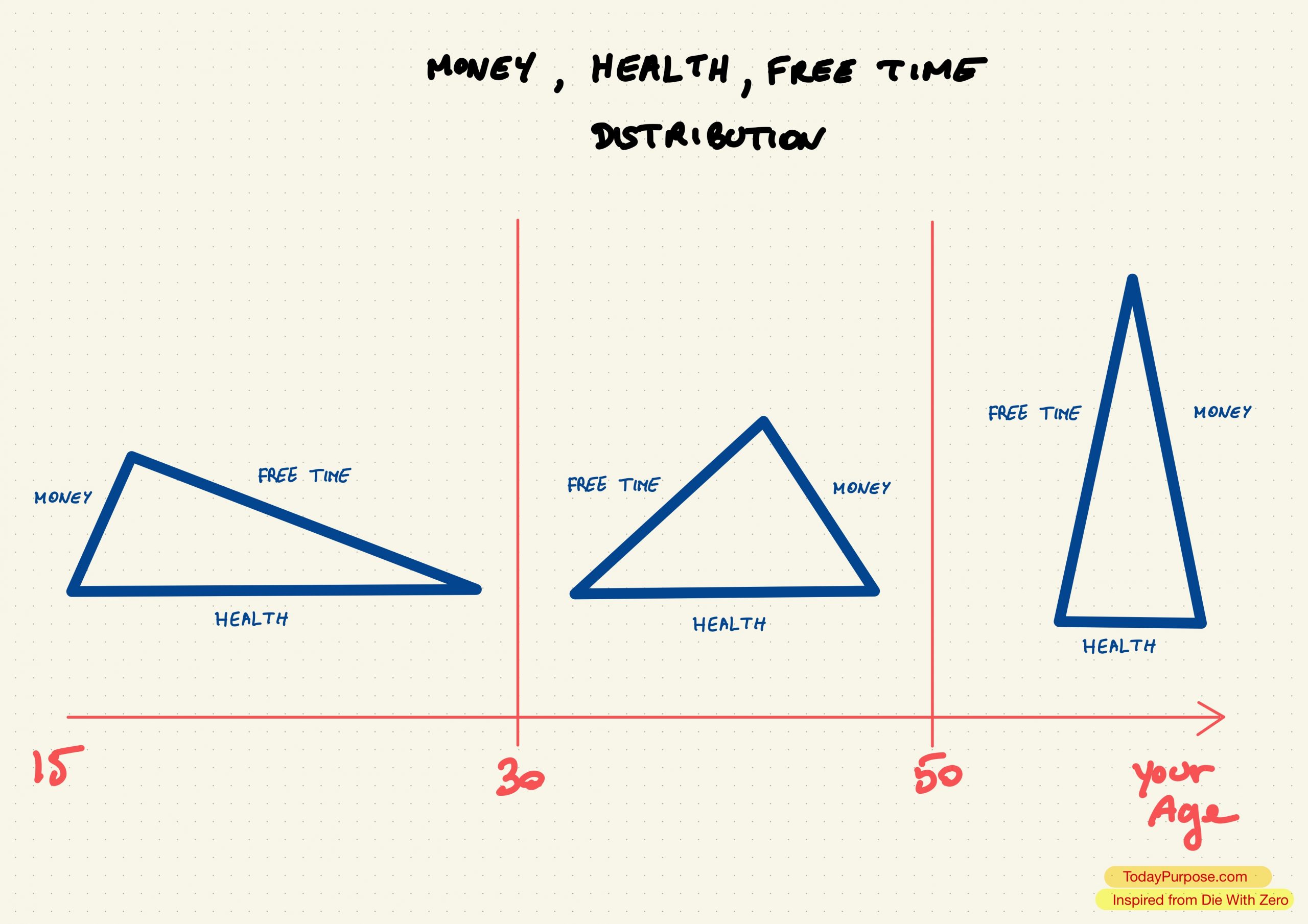 on-time,-money-and-health