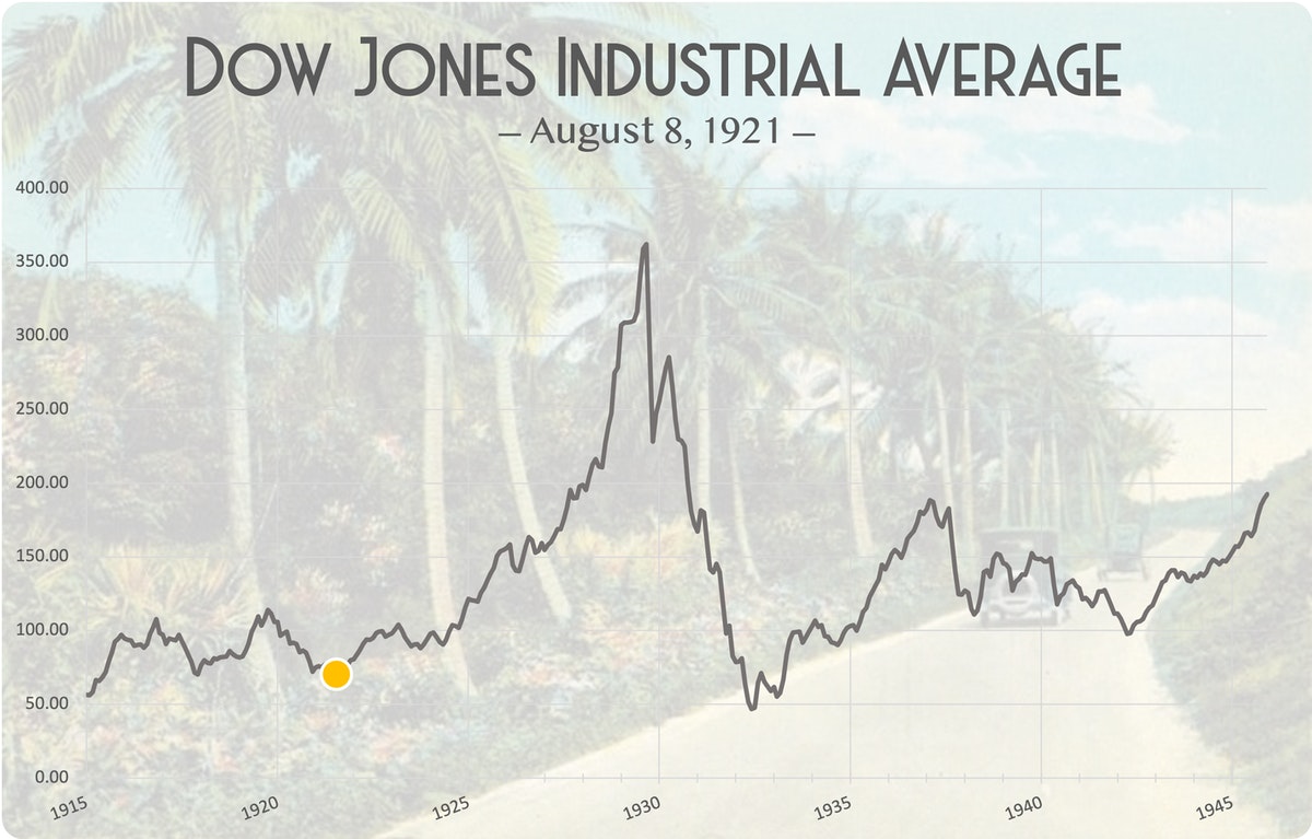 i’m-reading-the-ft-and-wsj-from-100-years-ago-each-week-leading-to-1929