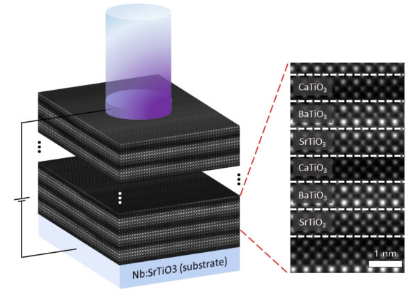 crystal-arrangement-results-in-1,000x-more-power-from-ferroelectric-solar-cells