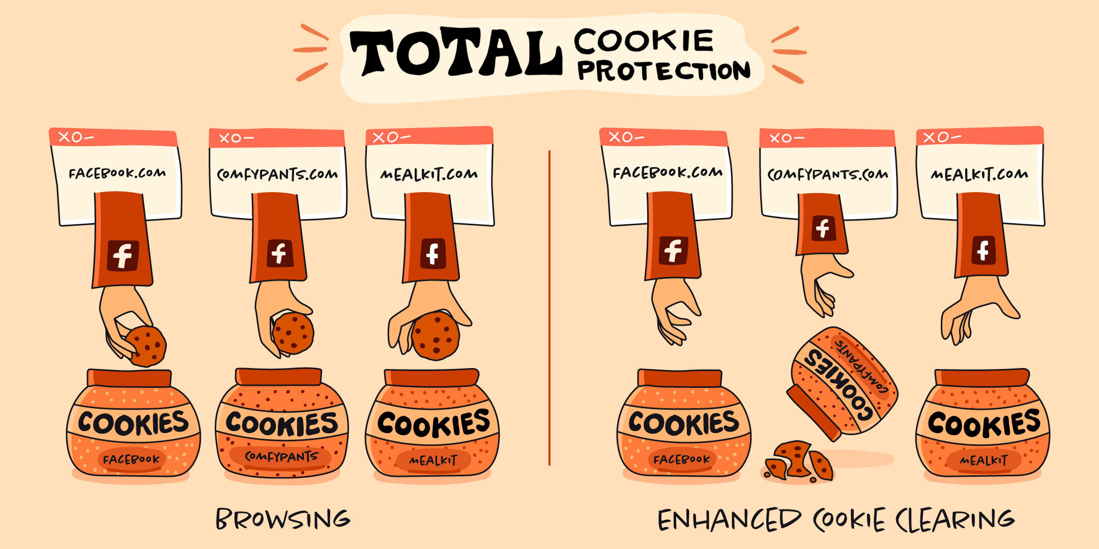 firefox-91-introduces-enhanced-cookie-clearing