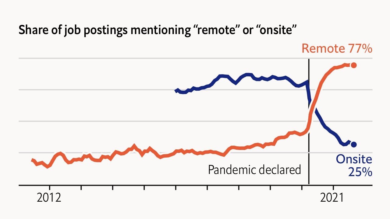 for-programmers,-remote-working-is-becoming-the-norm