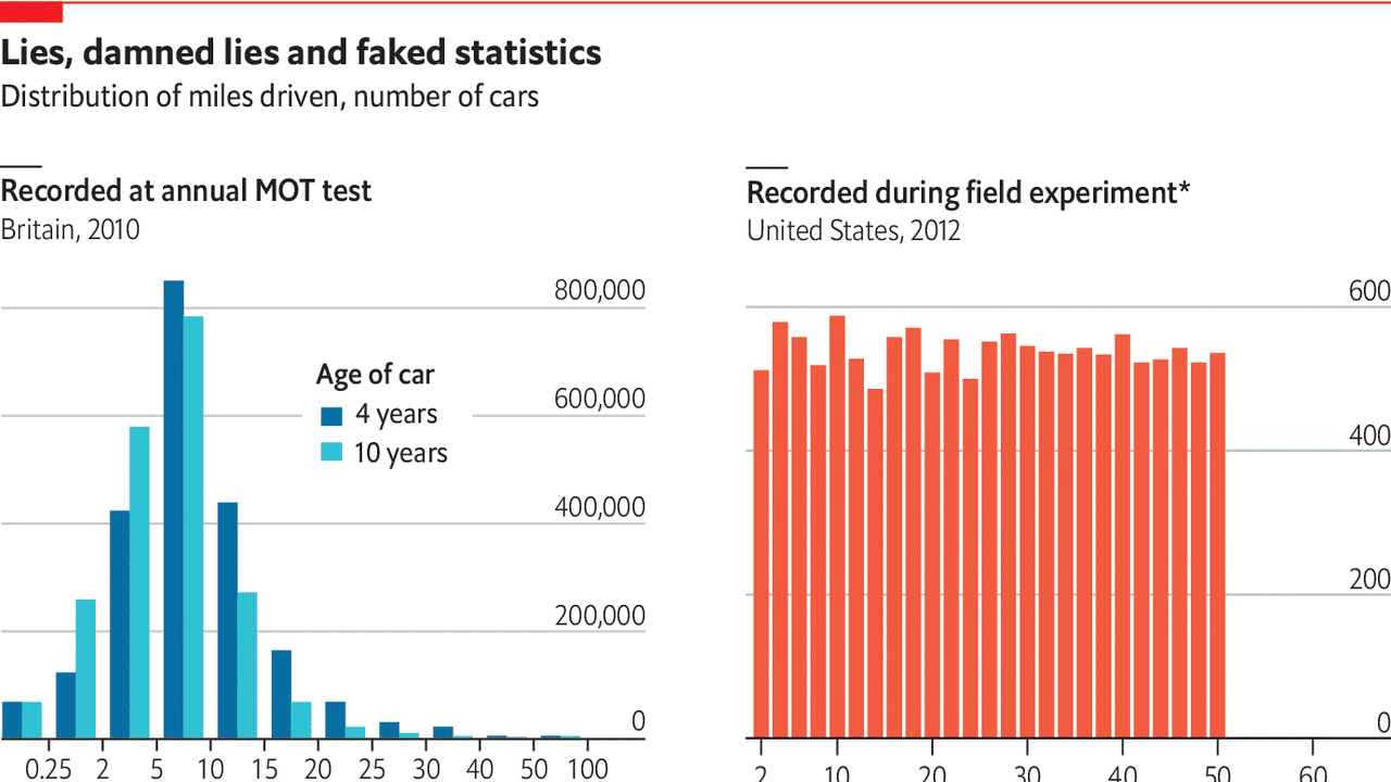 the-study-on-dishonesty-was-based-on-fraudulent-data