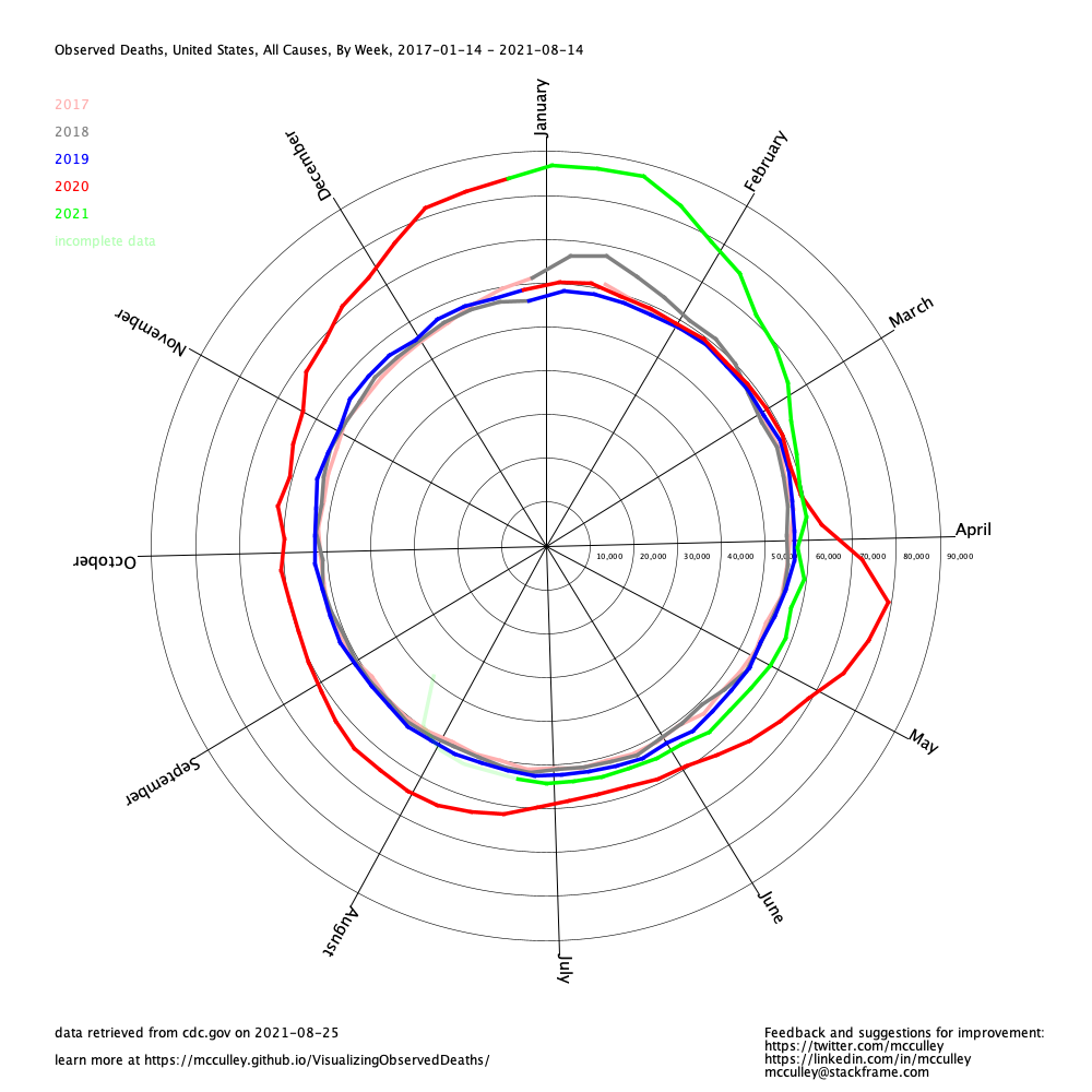 visualizing-observed-deaths-using-polar-coordinates
