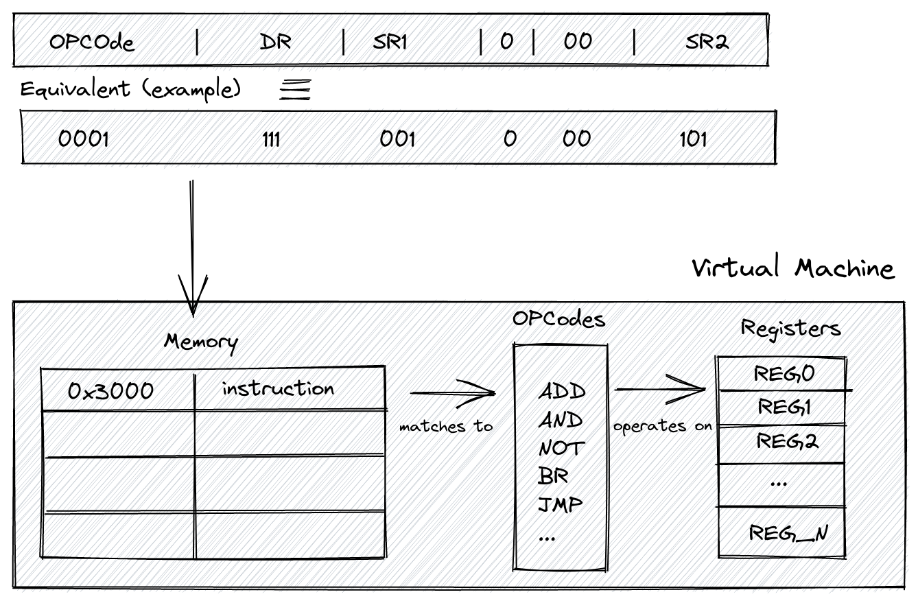 let’s-build-an-lc-3-virtual-machine