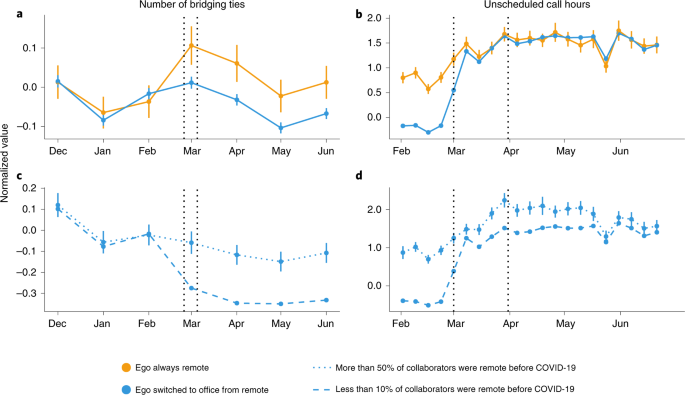 microsoft-study-on-the-effects-of-remote-work