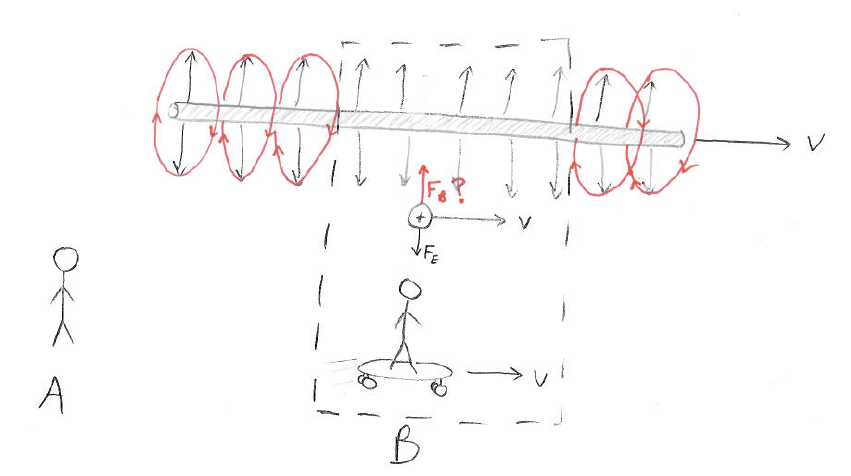 why-can’t-i-go-faster-than-the-speed-of-light?