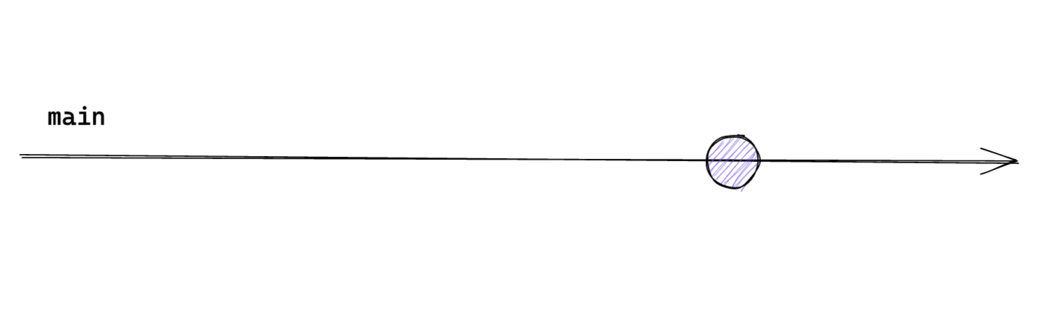 ship-/-show-/-ask:-a-modern-branching-strategy