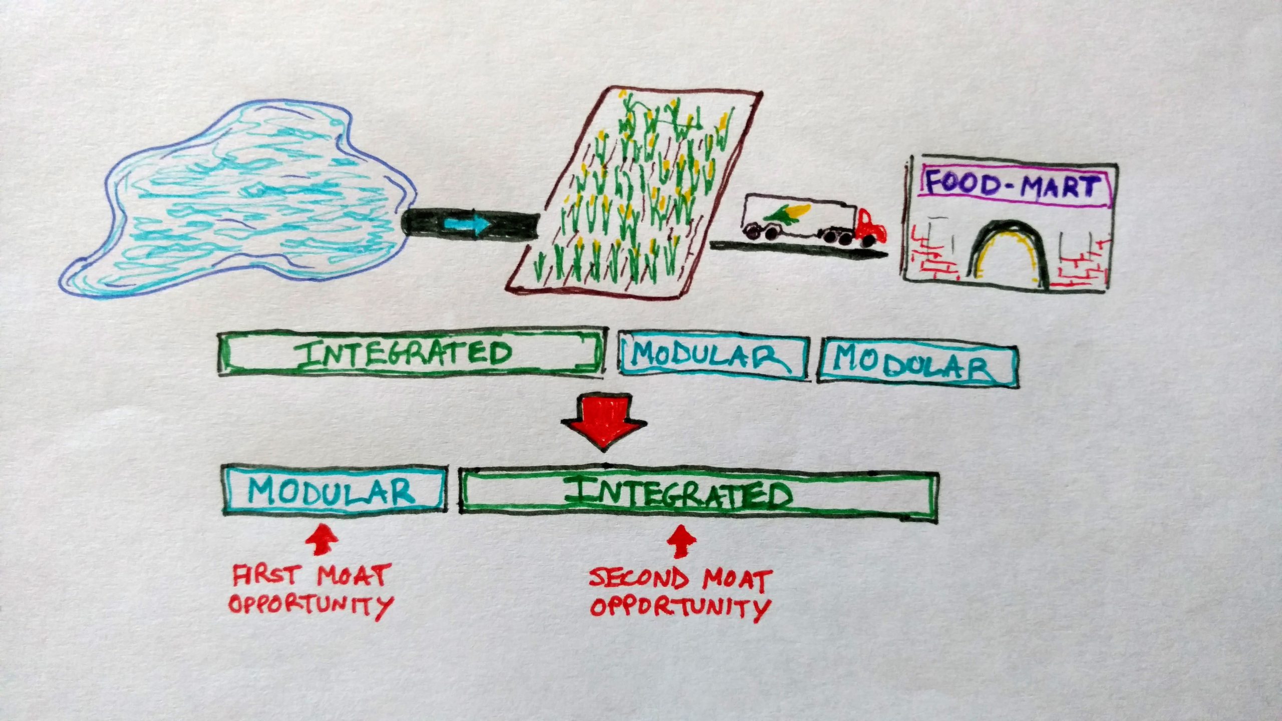ways-to-think-about-water