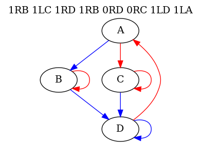 maybe-the-spaghetti-code-conjecture-is-false