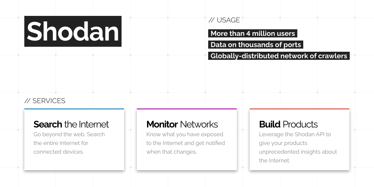 shodan-search-engine:-search-engine-for-the-internet-of-everything