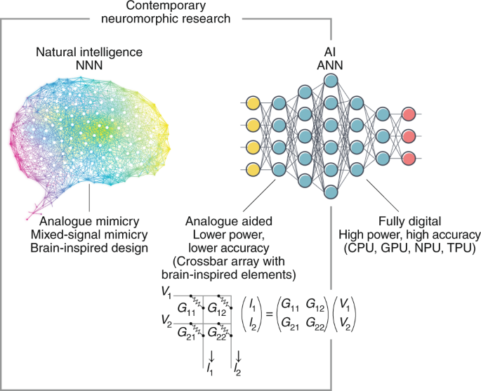 samsung-proposes-copying-brains-to-neuromorphic-chips