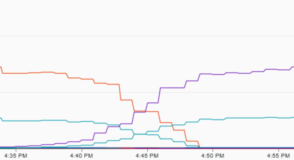 migrating-from-app-engine-to-google-kubernetes-engine