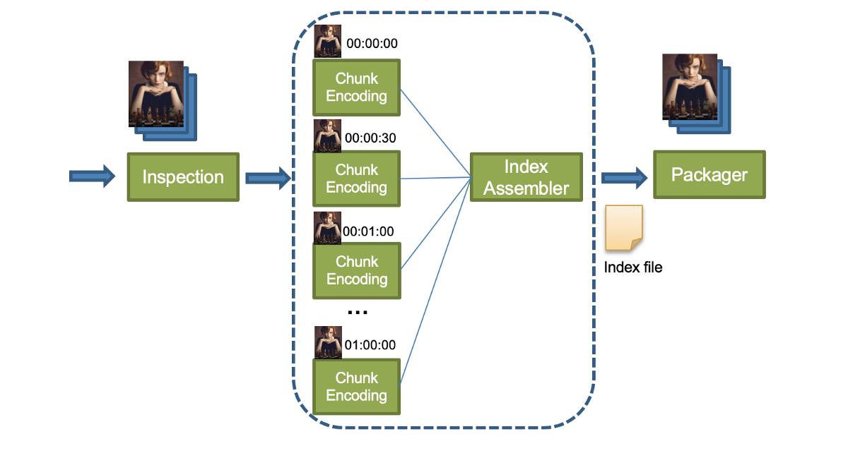 netflix-cloud-packaging-in-the-terabyte-era