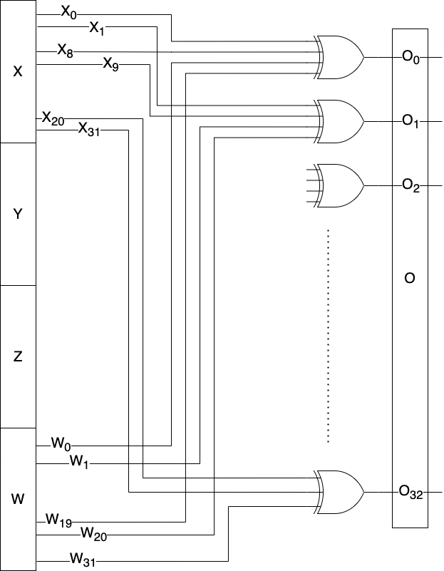 cracking-random-number-generators-using-machine-learning