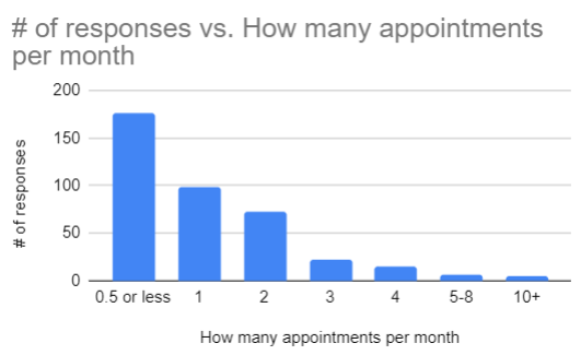 overly-analytical-guide-to-escorting
