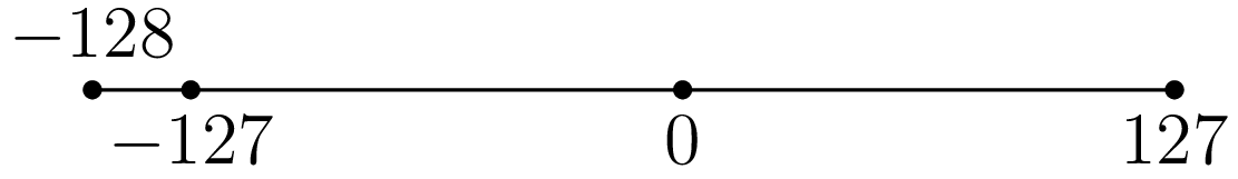 signed-integers-are-asymmetrical
