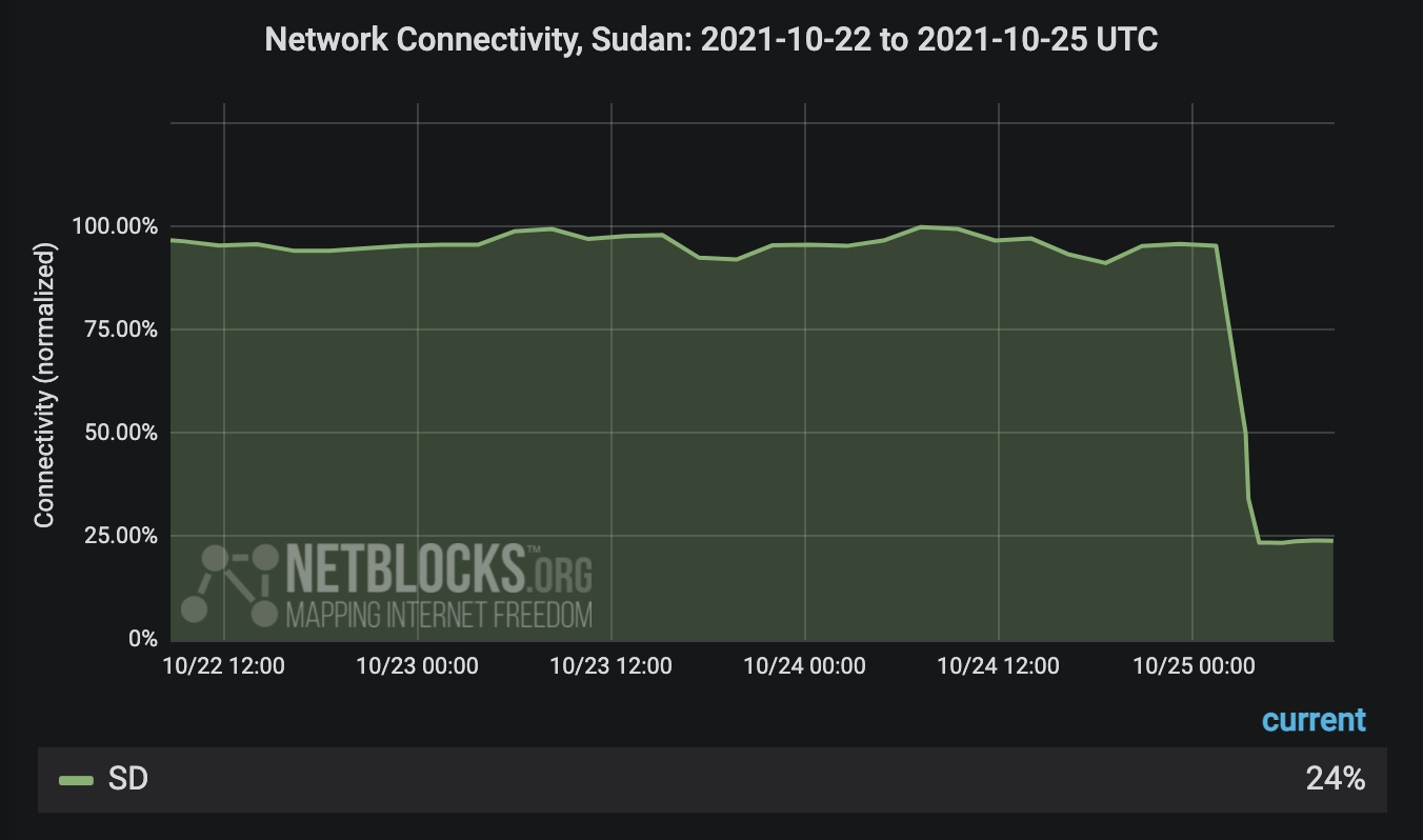 internet-disrupted-in-sudan-amid-reports-of-coup-attempt