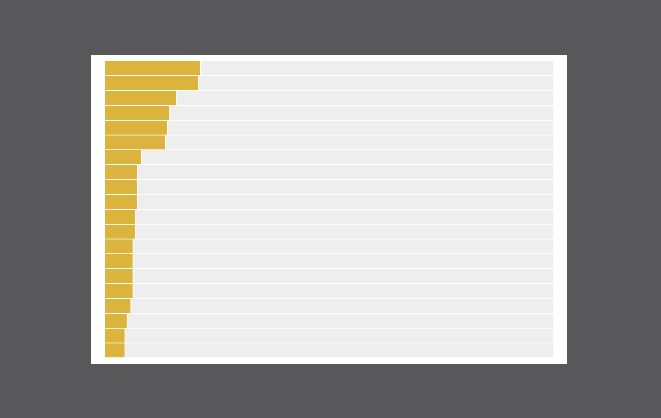 which-jobs-most-often-pair-together-among-married-couples