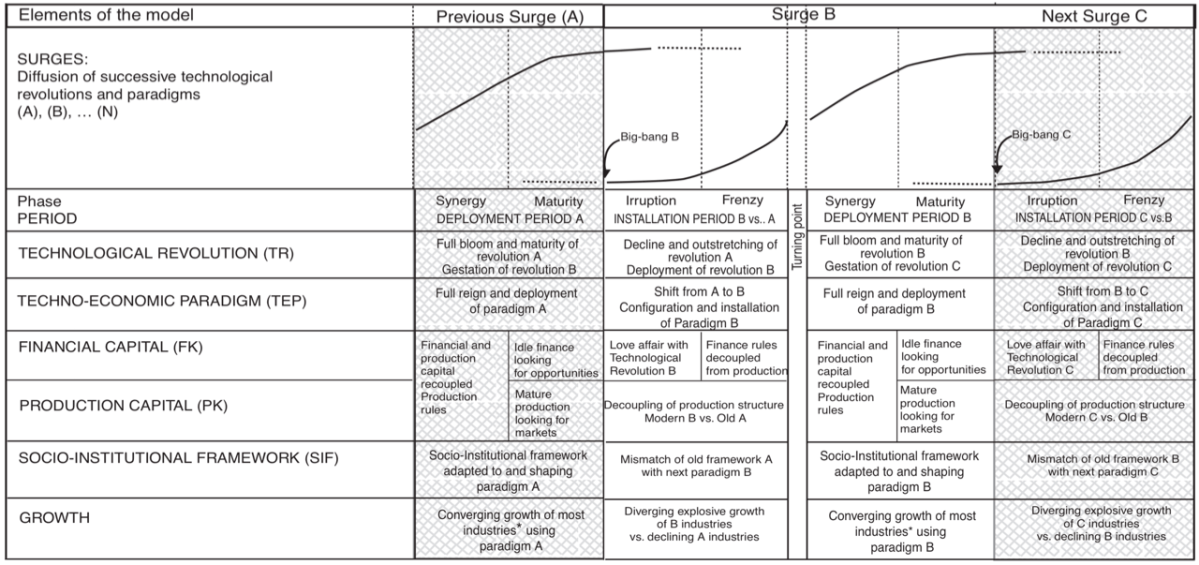 sequoia-productive-capital