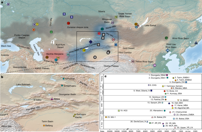 ancient-xinjiang-mummies-are-not-of-indo-european-origin