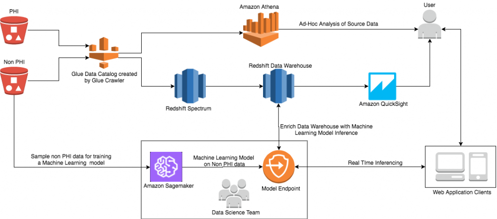 software-architecture-patterns:-5-minute-read