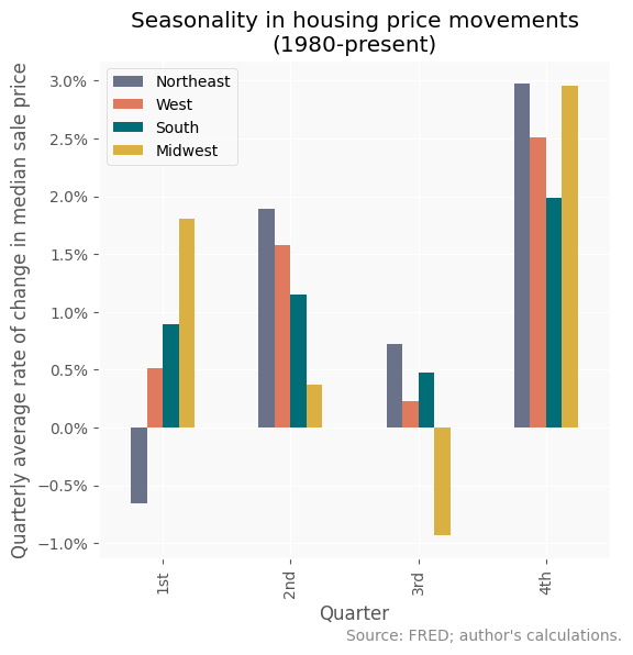 zillow,-prophet,-time-series,-and-prices