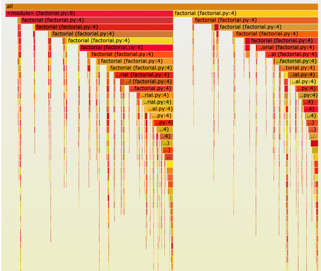 why-python-needs-to-be-paused-during-profiling-–-but-ruby-doesn’t-always