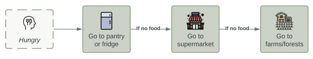 how-to-build-a-second-brain-as-a-software-developer
