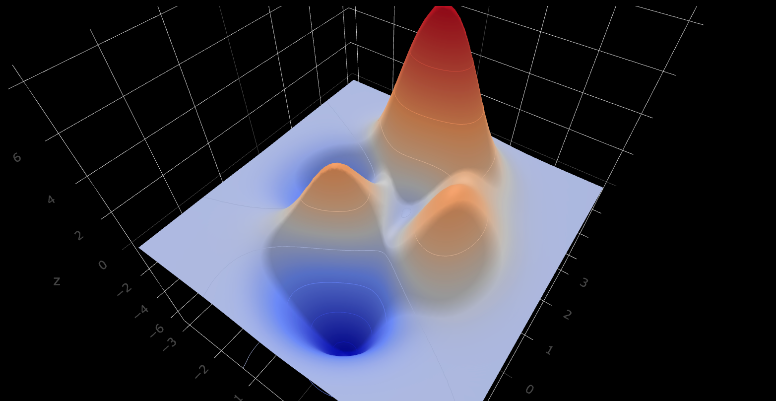 interactive-gradient-descent-demo