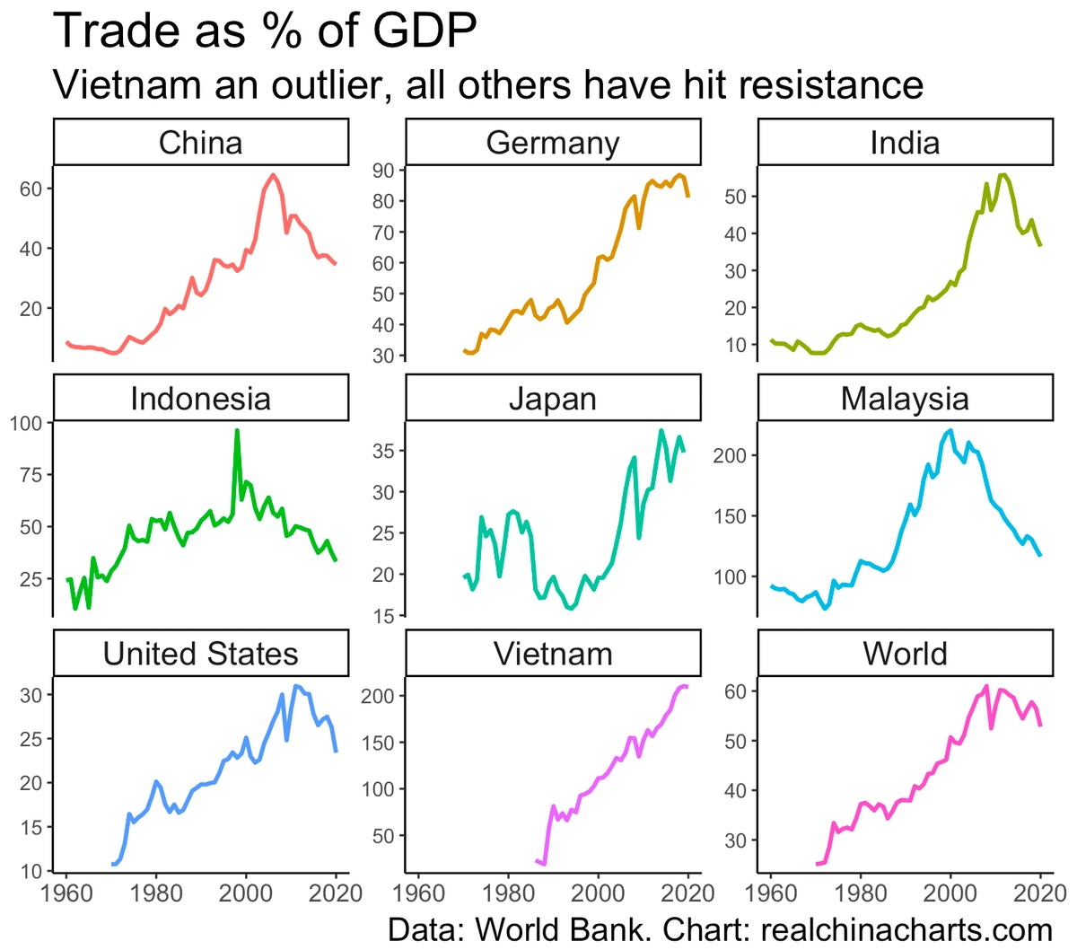 long-view:-is-the-world-deglobalising?