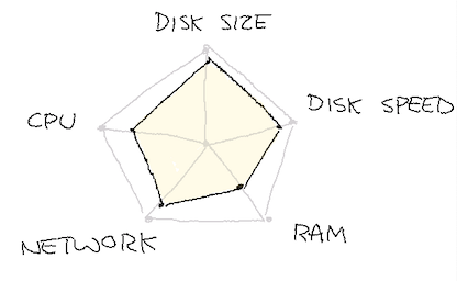 scaling-kafka-at-honeycomb
