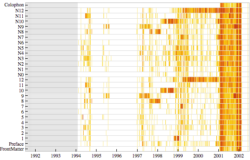 stephen-wolfram:-the-personal-analytics-of-my-life