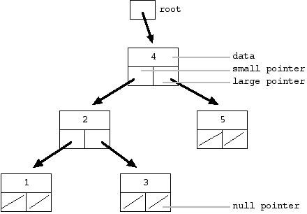 the-great-tree-list-recursion-problem
