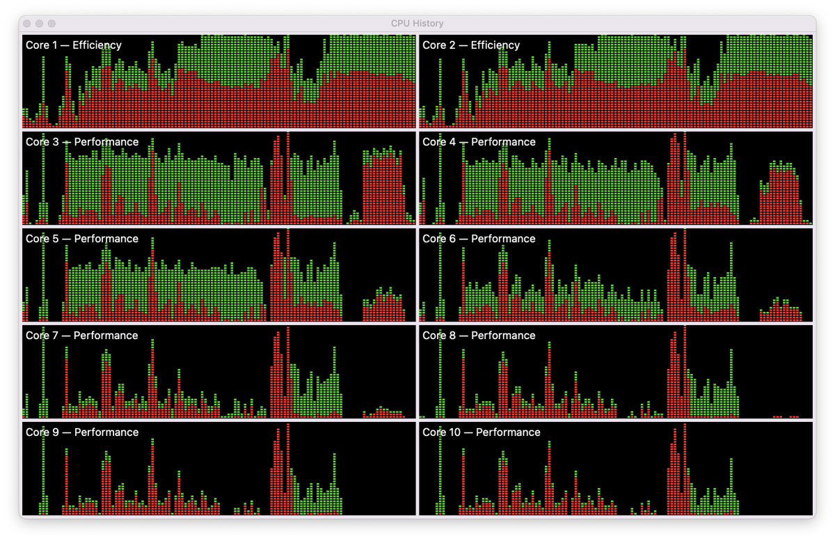 m1-pro-first-impressions:-core-management-and-cpu-performance