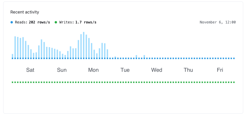 spending-$5k-to-learn-how-database-indexes-work